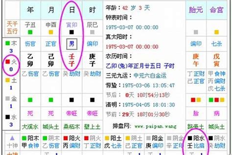 怎麼看五行缺什麼|生辰八字五行查詢，五行八字查詢，生辰八字五行分析…